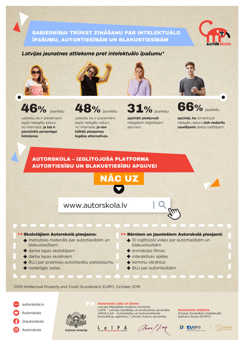 autorskola_infografiks_a4_1.jpg